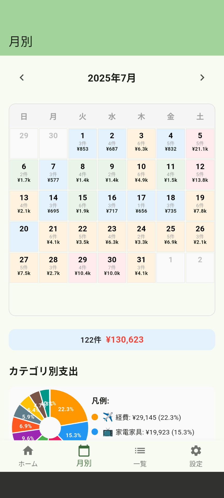 カレンダー表示