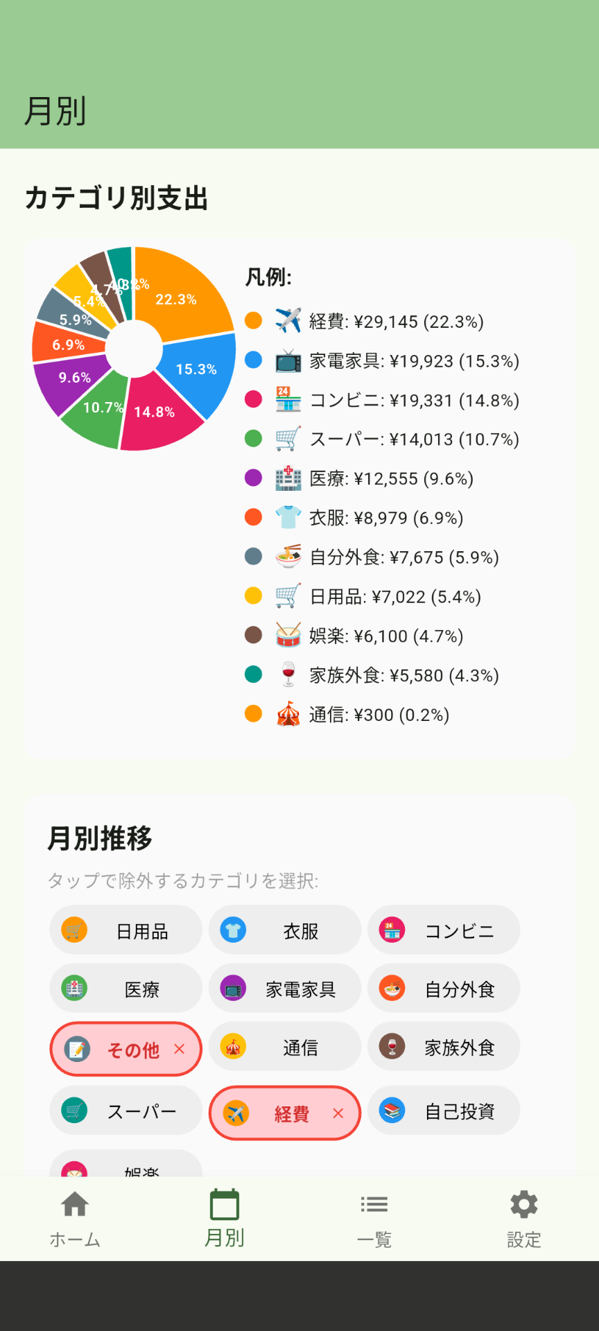 カテゴリ別円チャート